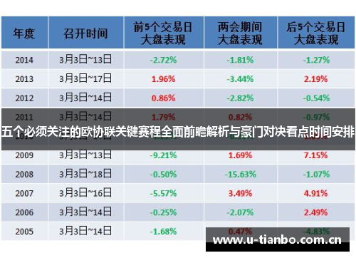 五个必须关注的欧协联关键赛程全面前瞻解析与豪门对决看点时间安排